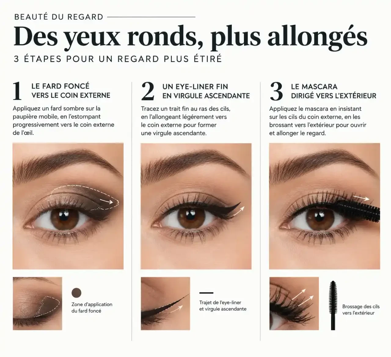 Illustration des étapes pour maquiller des yeux ronds et les allonger